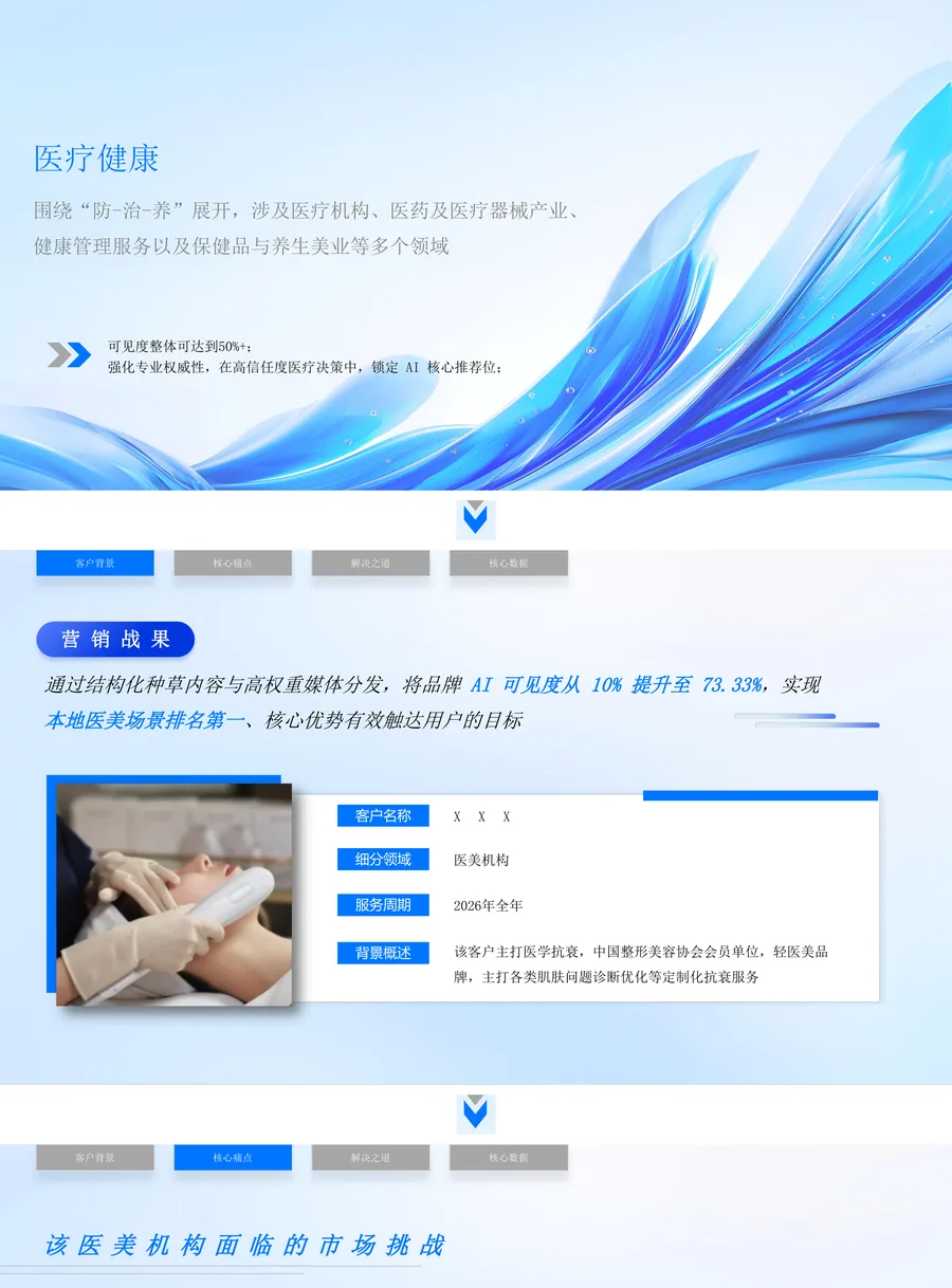 医疗大健康行业 GEO 优化案例：结构化内容与高权威媒体分发结果