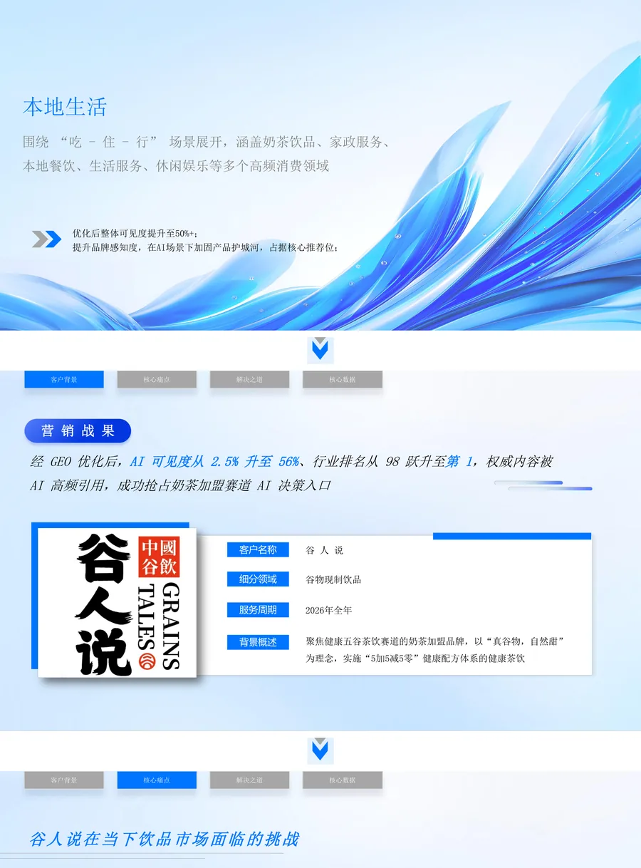本地生活行业 GEO 优化案例：本地医美场景排名与转化数据