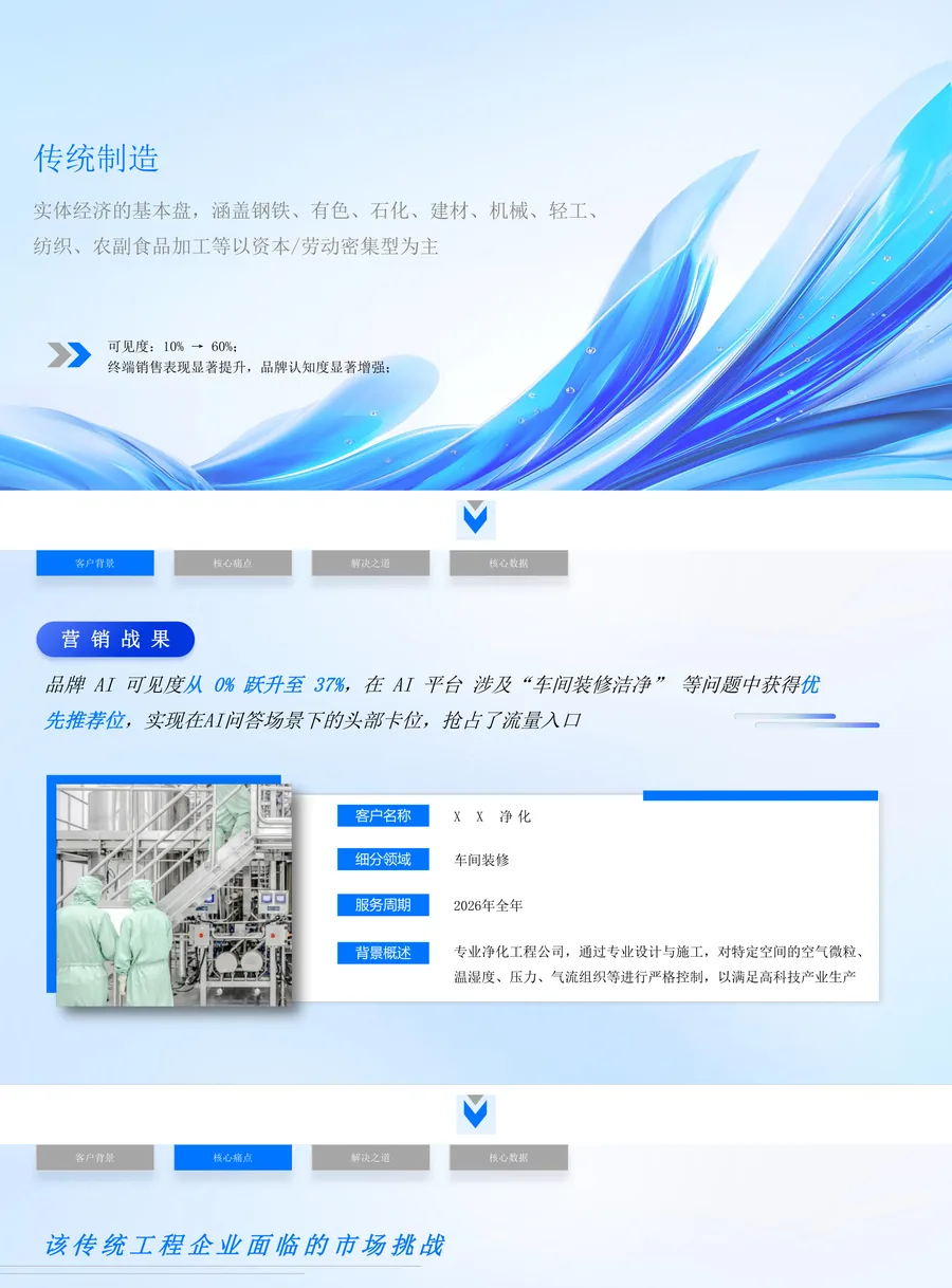 传统制造行业 GEO 优化案例：AI 可见度提升过程与核心数据