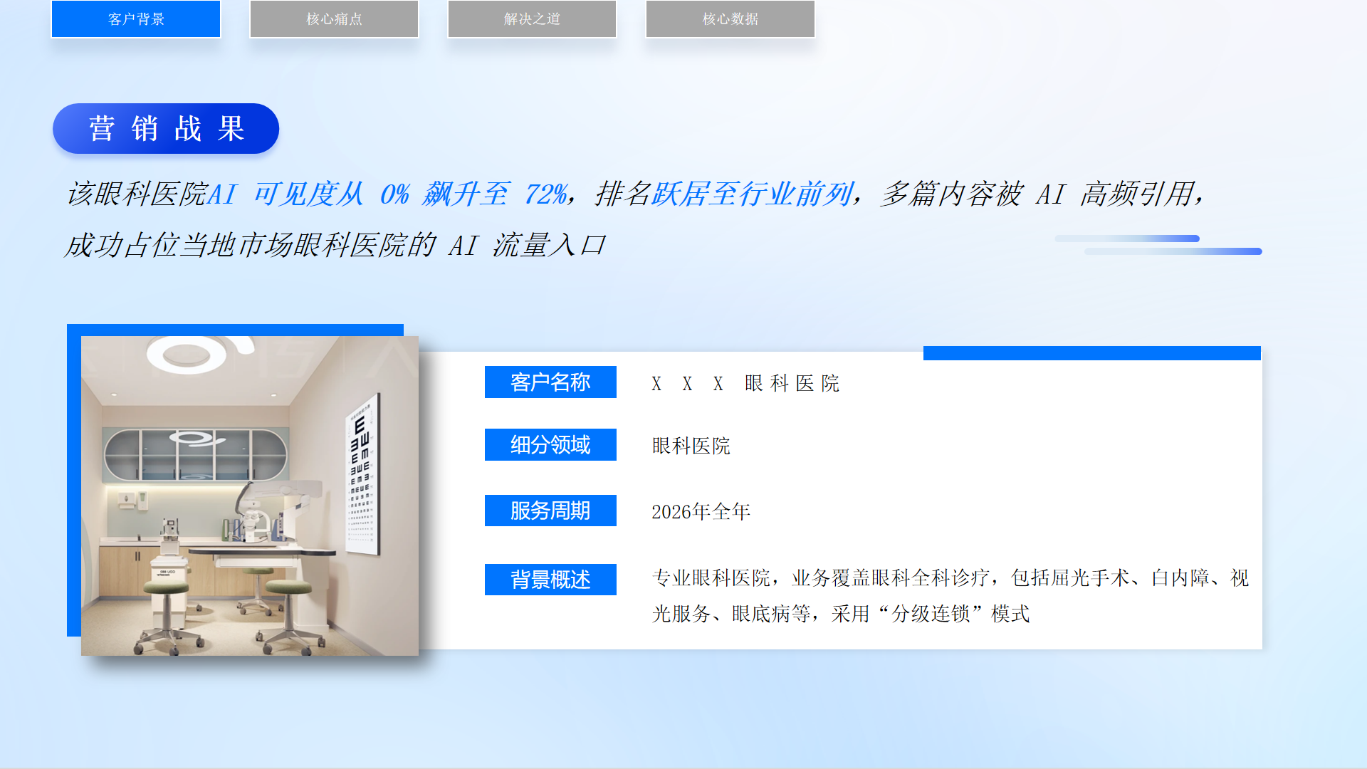 眼科医院GEO优化:AI可见度从0%飙升至72%,跻身行业第二 - 项目介绍