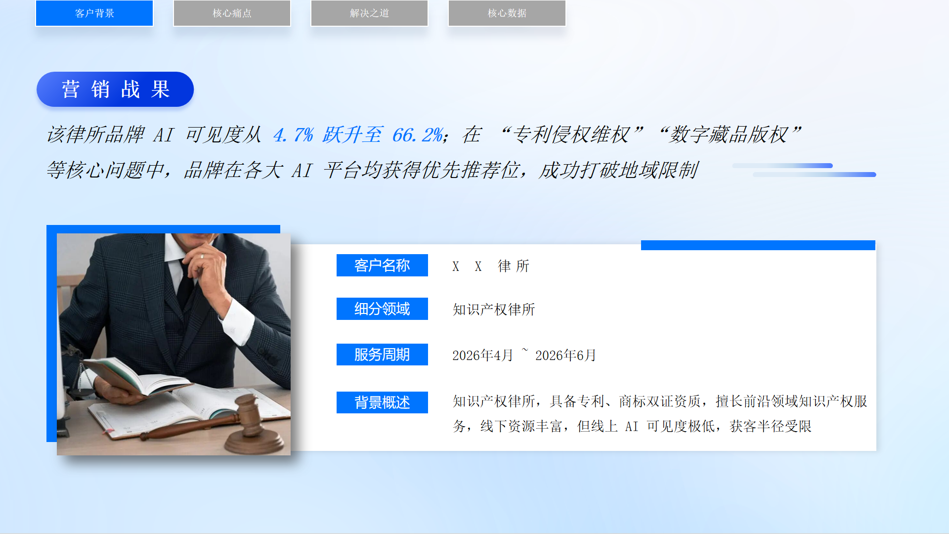 知识产权律所GEO优化:AI可见度从4.7%跃升至66.2%,打破地域限制 - 项目介绍