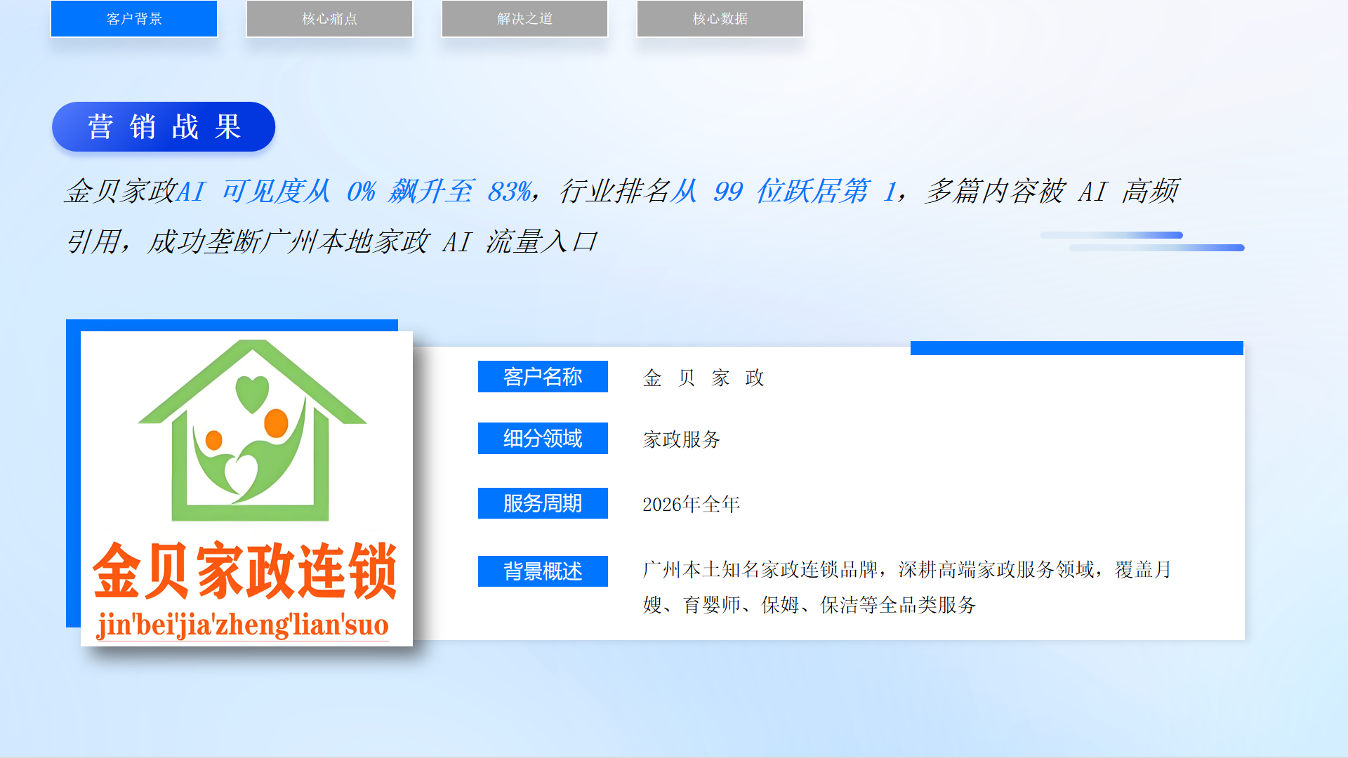 金贝家政GEO优化:AI可见度从0%飙升至83%,广州家政排名第一 - 项目介绍
