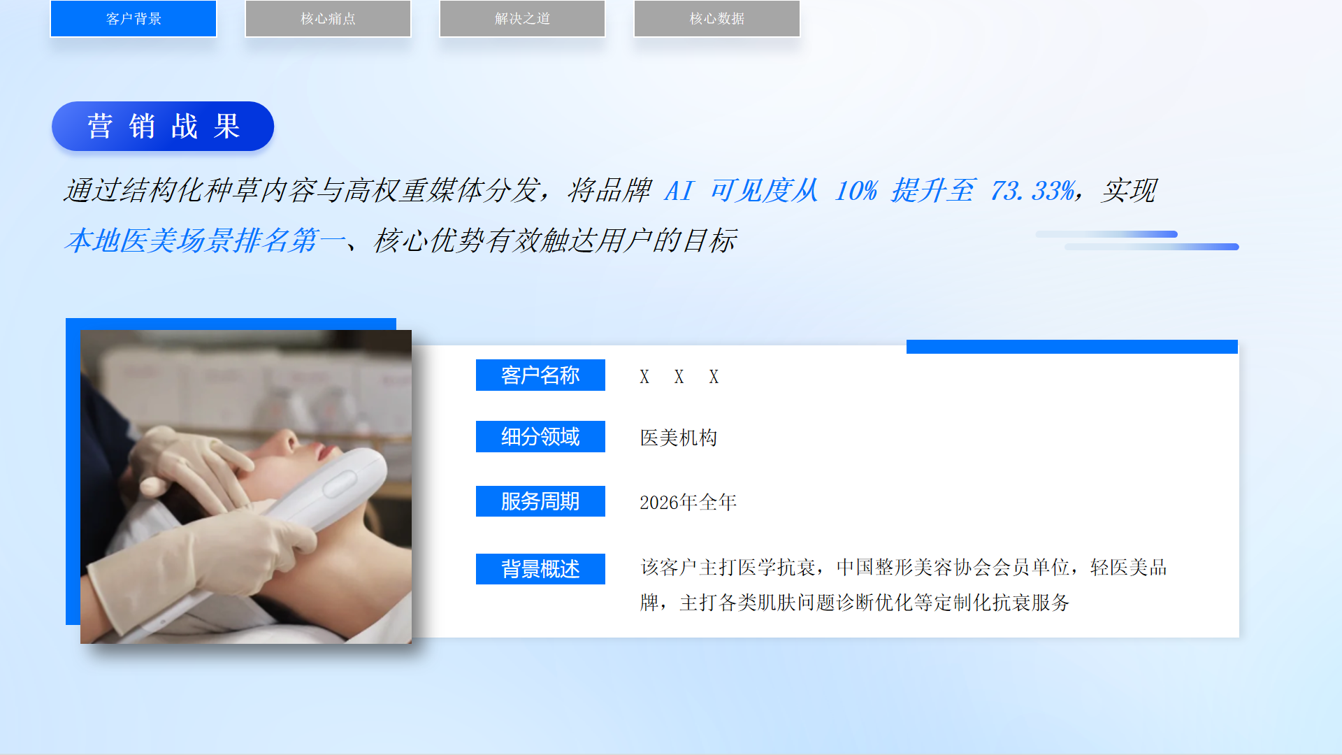医美机构GEO优化:AI可见度从10%提升至73%,本地医美排名第一 - 项目介绍