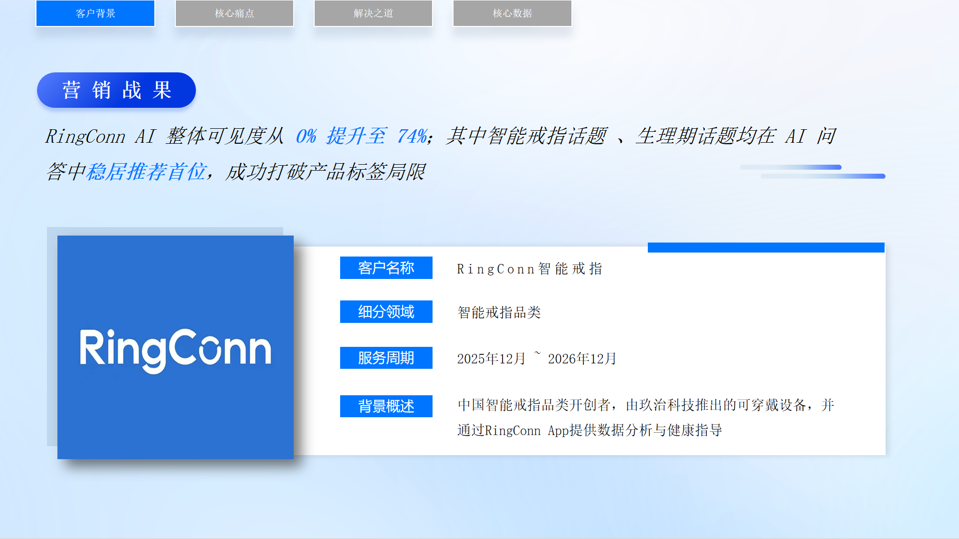 RingConn智能戒指GEO优化:AI可见度从0%提升至74%,智能戒指行业第一 - 项目介绍