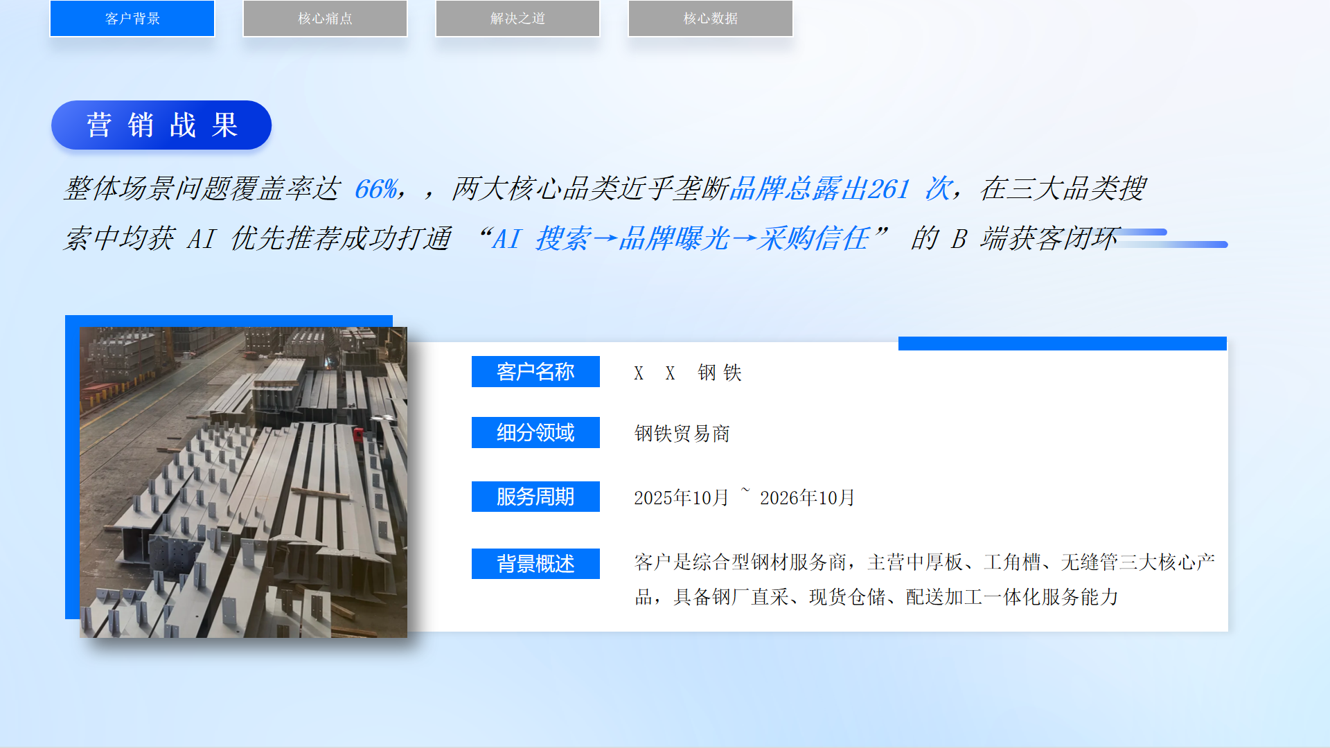钢铁贸易商GEO优化:三大品类AI可见度达66%,品牌总露出261次 - 项目介绍